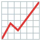 Chart Increasing emoji on Google