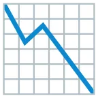 Chart Decreasing emoji on Google