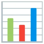 Bar Chart emoji on Google