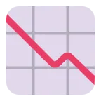 Chart Decreasing emoji on Microsoft