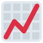Chart Increasing emoji on Twitter / X